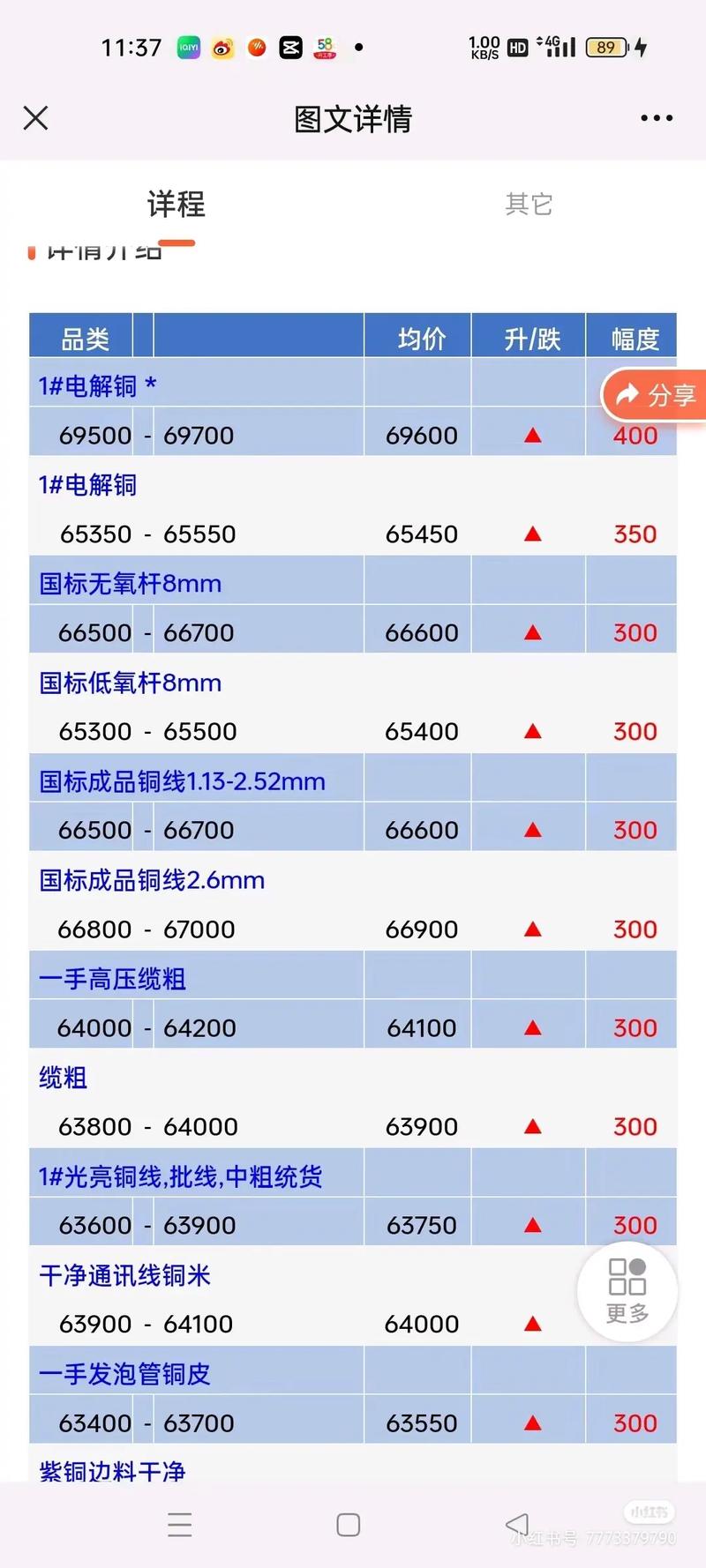 河北省废铁废铜价格表