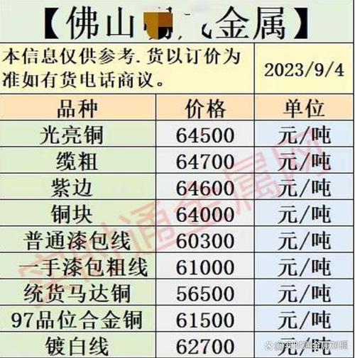 河北省废铁废铜价格表