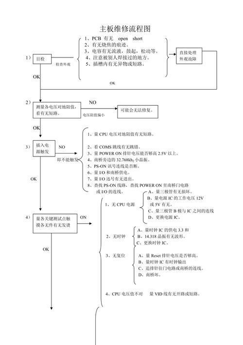 iphone6开机电路故障维修思路
