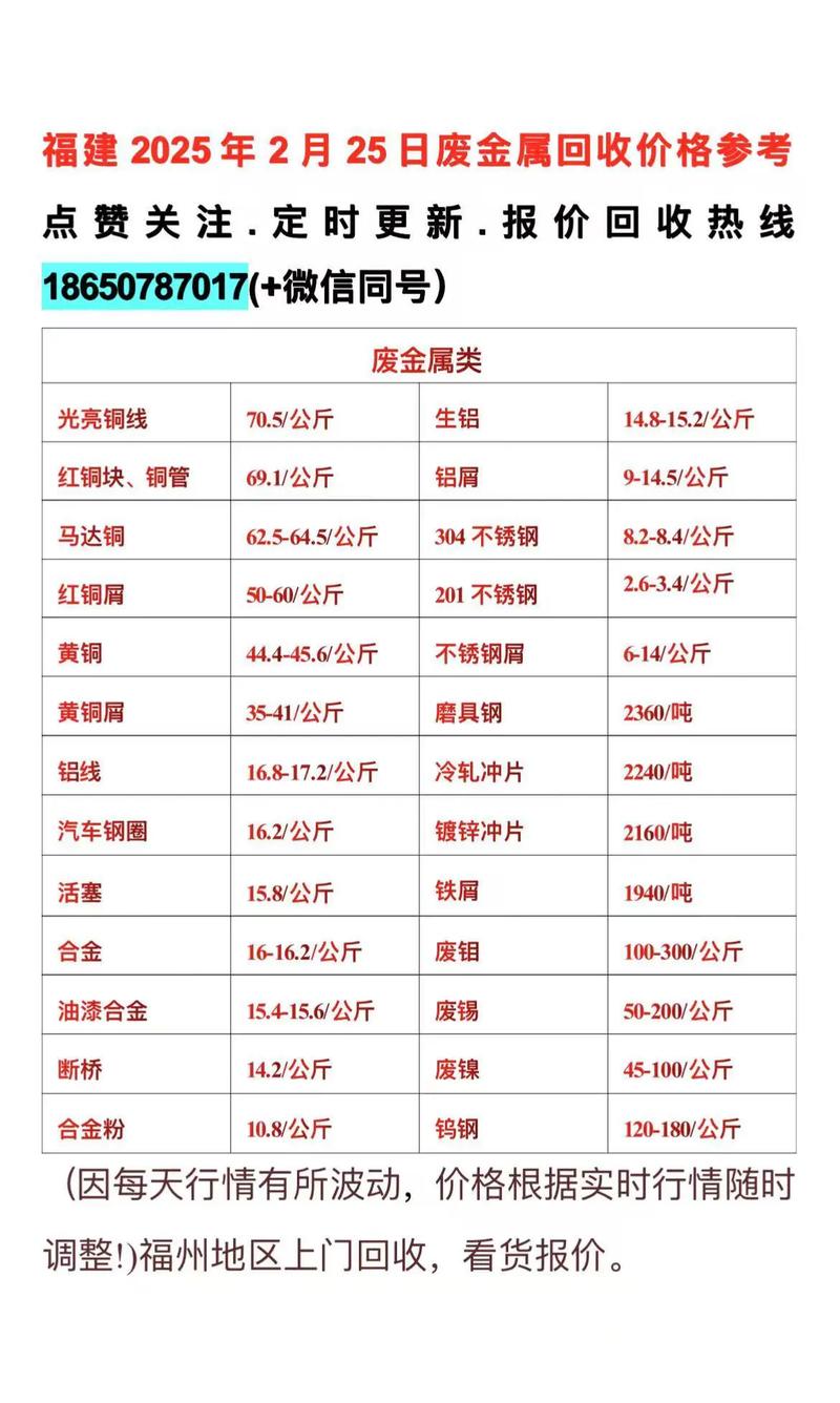 6月份最新废铁价格表