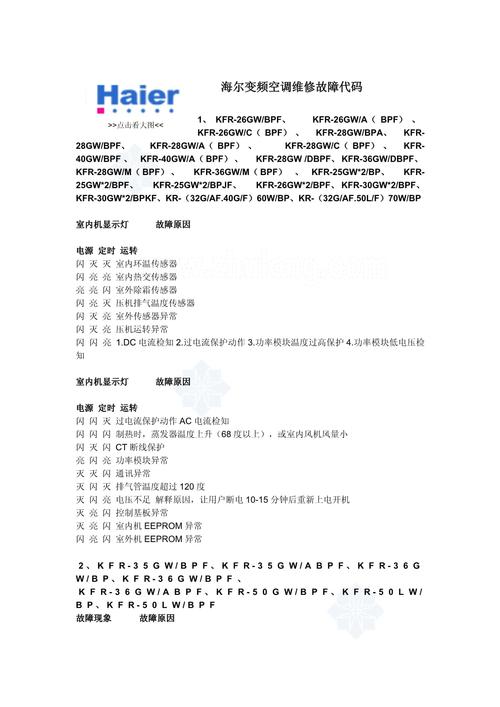 海尔空调KFR 120GW故障代码
