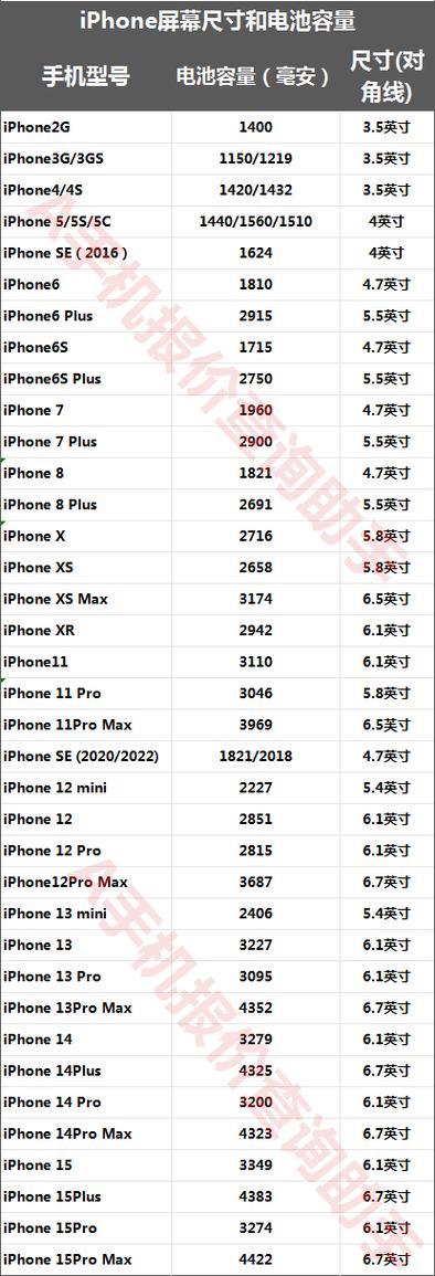 iphone5 电池实际容量
