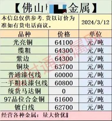 四川有色金属废铁行情
