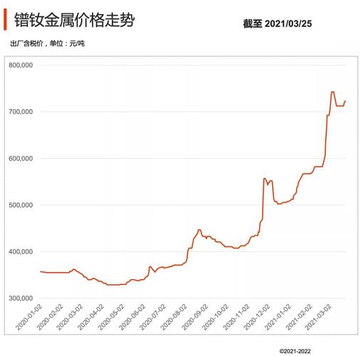废铁价格下半年走势图