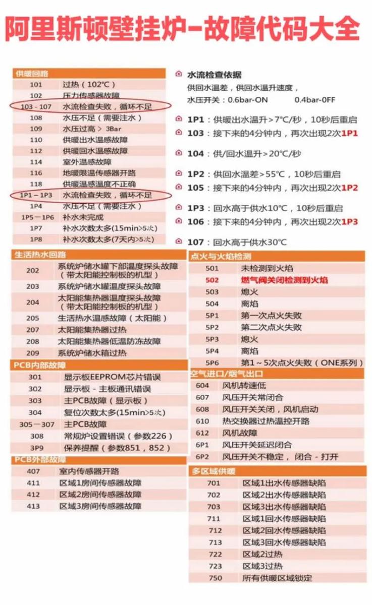 天然气壁挂炉打不着火故障代码E2
