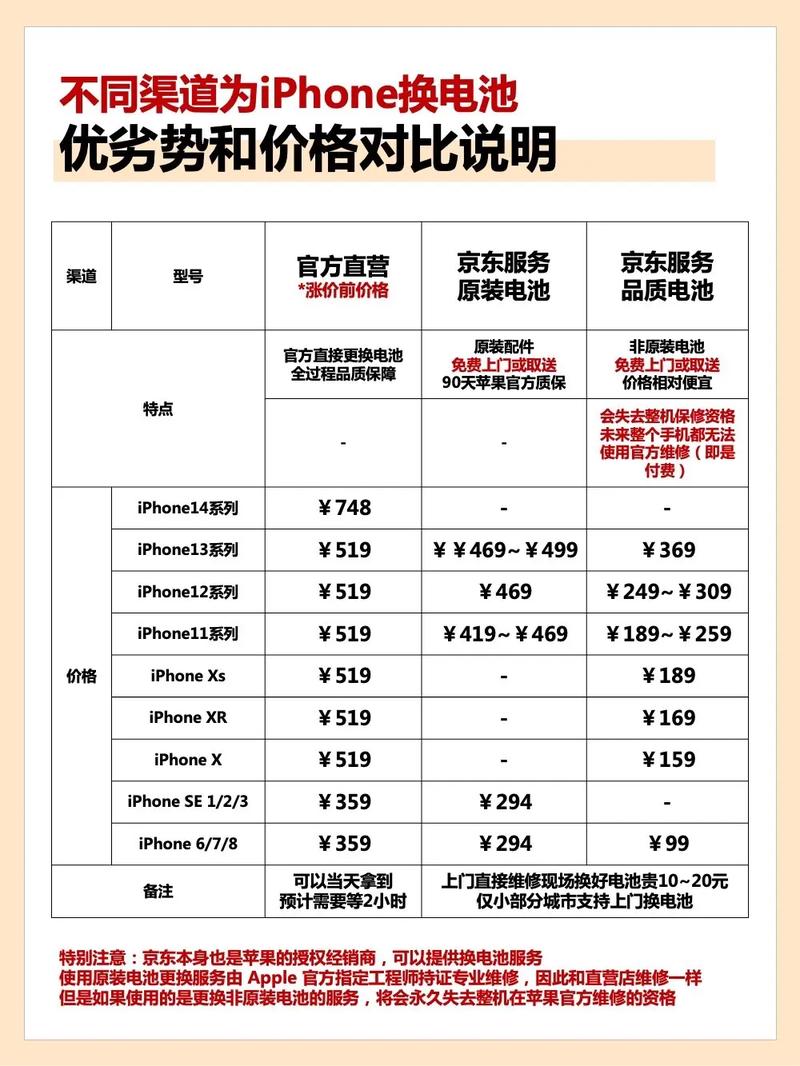 换iphone4s电池多少钱
