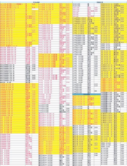 iphone 5 电池 价格