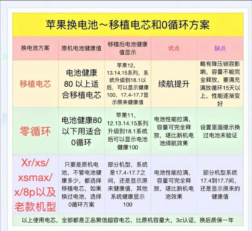 iphone 5电池更换计划