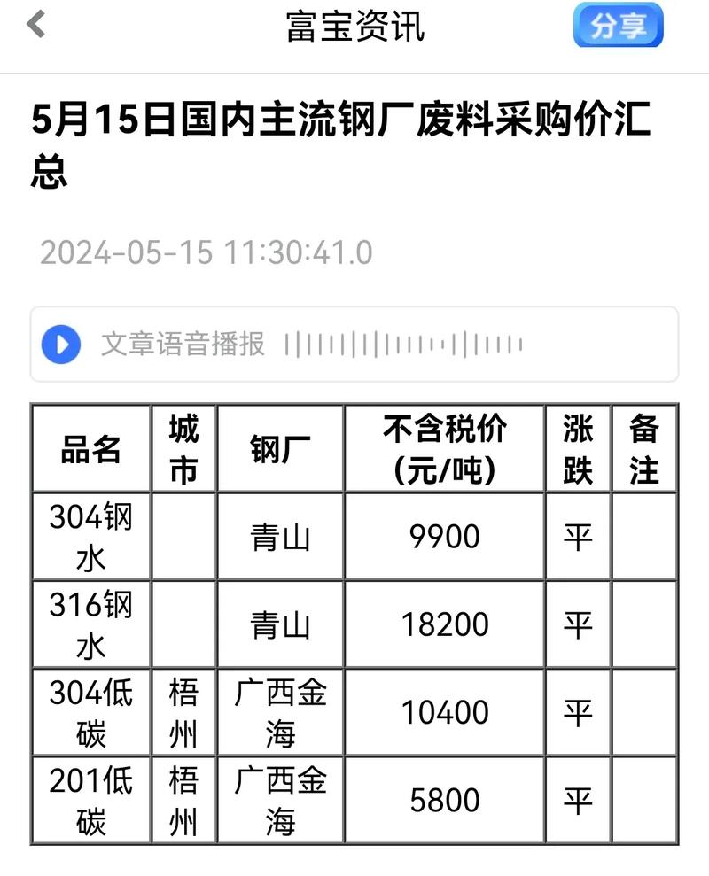 全国钢厂废铁收购价格