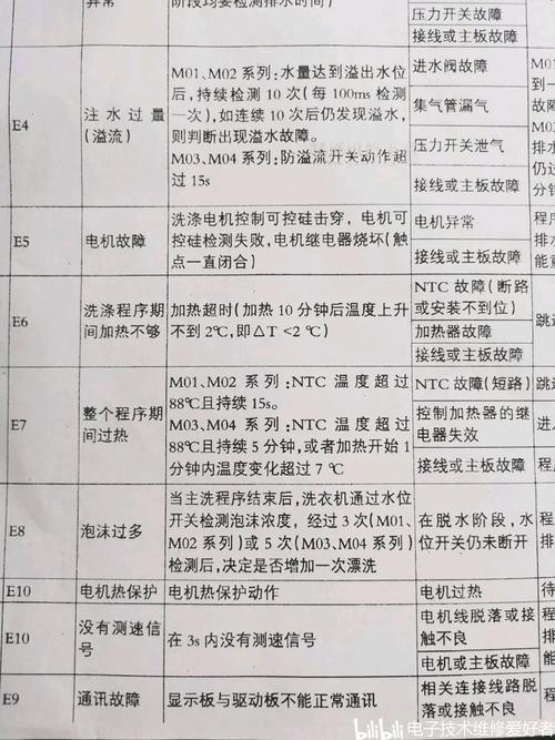 美的全自动波轮洗衣机故障代码c8