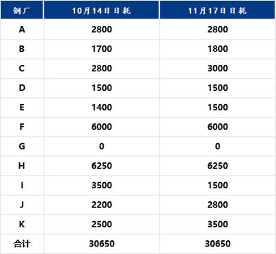 四川的废铁价格是多少