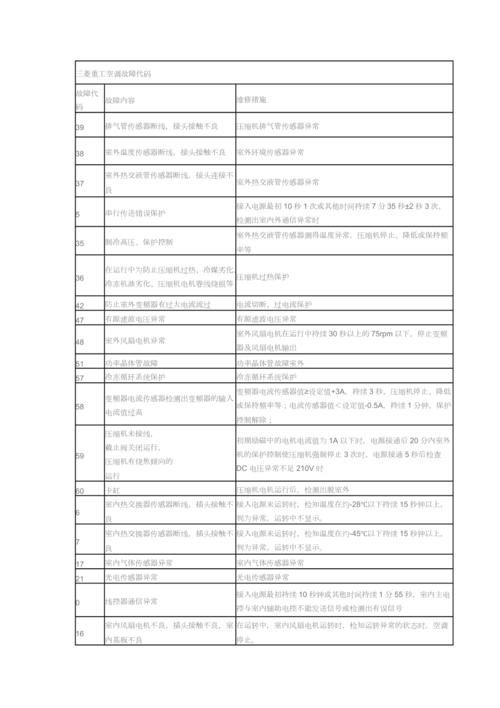 三菱电机空调不制热故障码1 p8