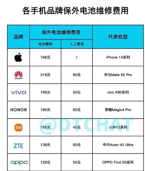 iphone 换电池 多少钱