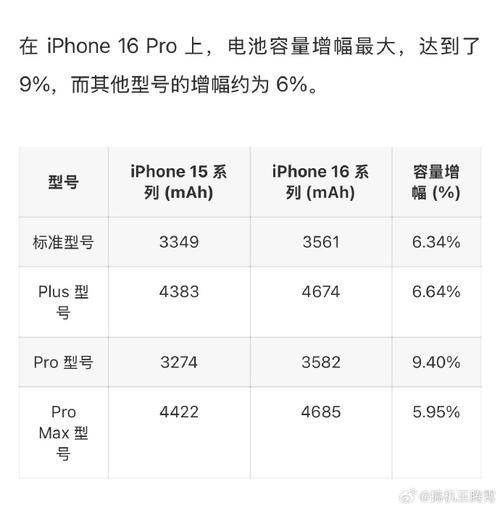 iphone第三方电池看容量