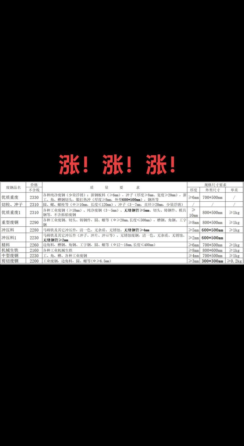 10月份废铁还能涨吗