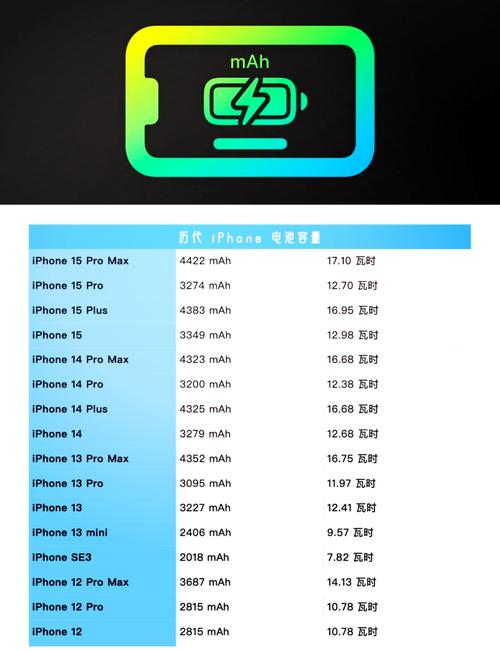的iphone电池容量是多少