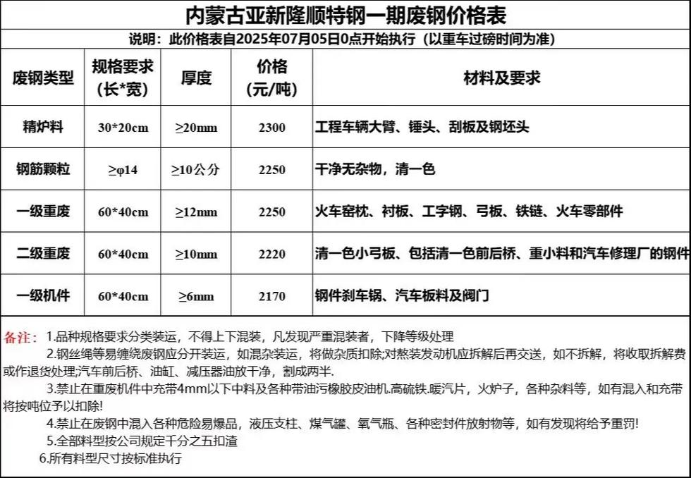 18年内蒙古废铁价格