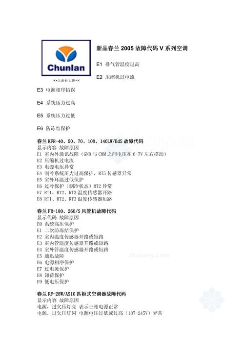 春兰72柜机空调e0是什么故障码