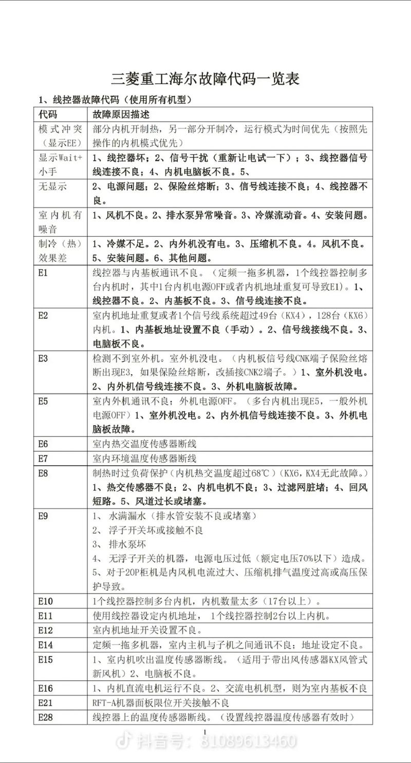 三菱重工海尔水机出现故障代码F5