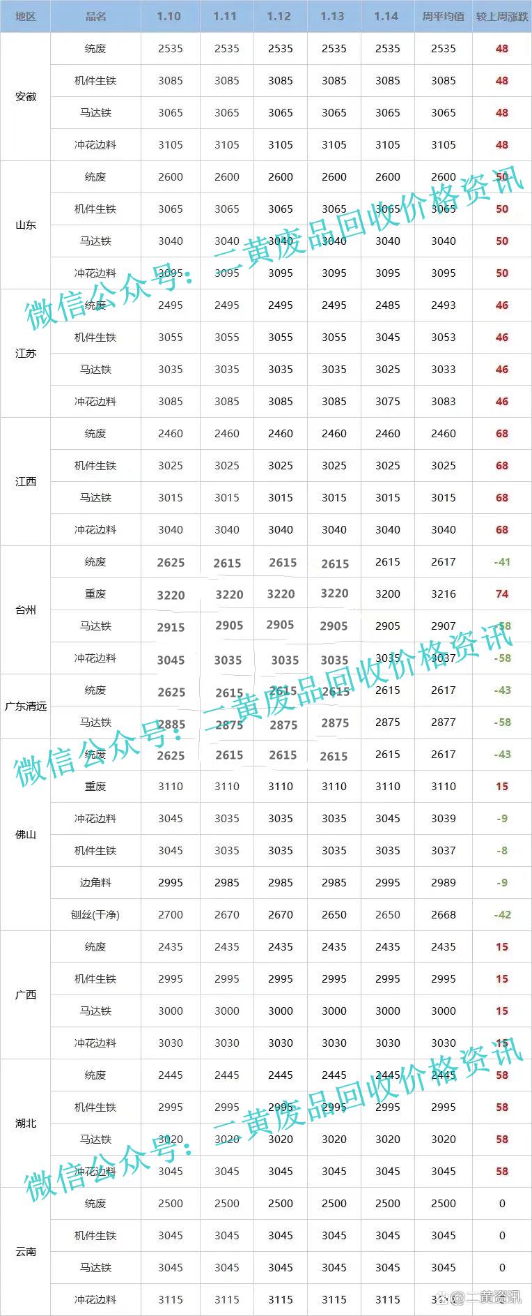 铅的价格多少一斤废铁