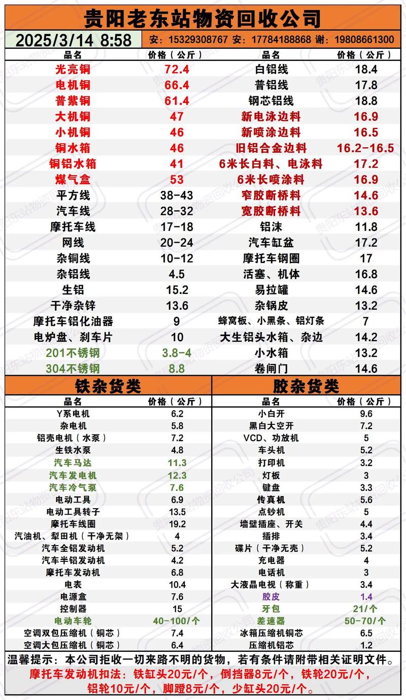 吉林省回收废铁价格表