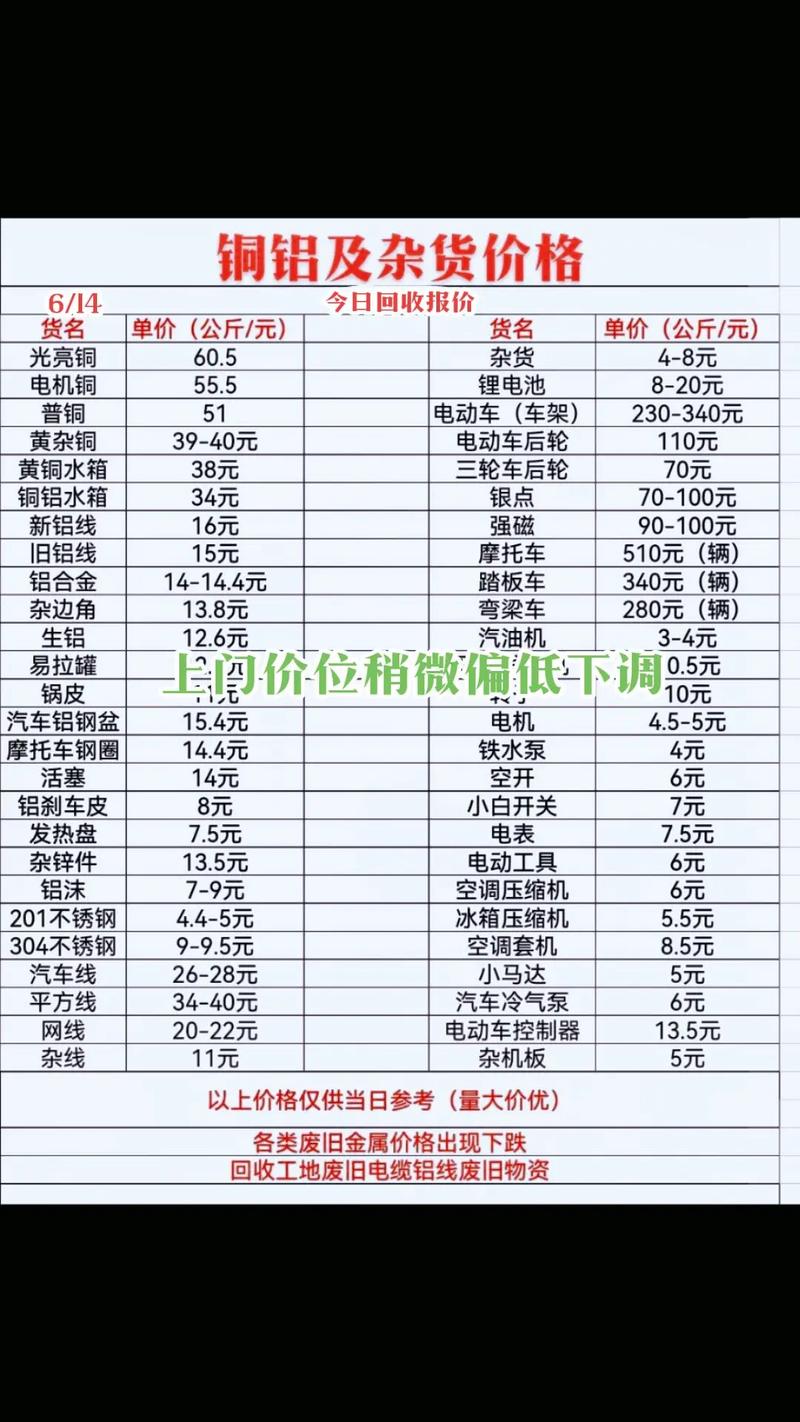 吉林省回收废铁价格表