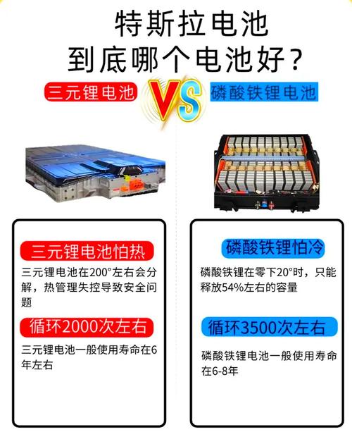 电动车锂电池和铅酸电池哪个好