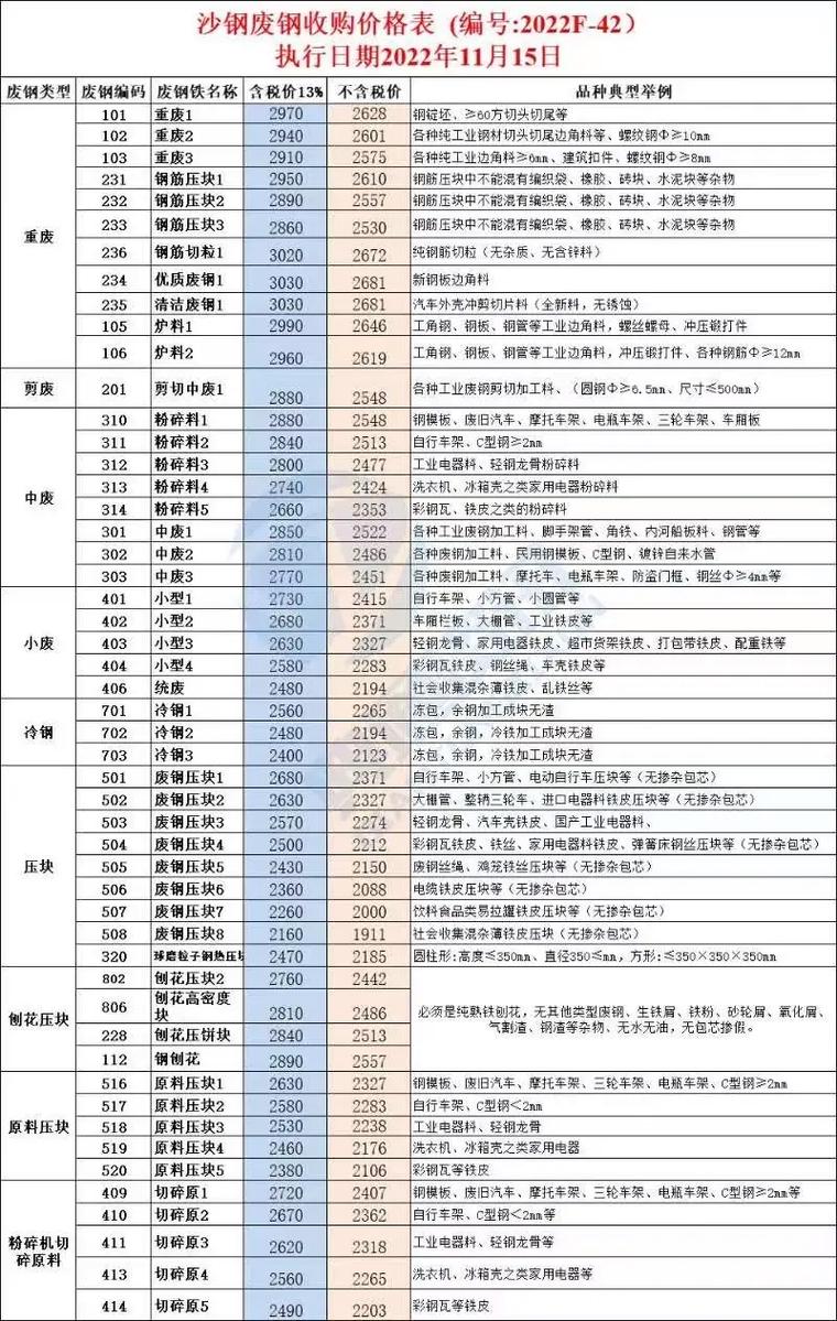 废铁价格沙钢今日报价