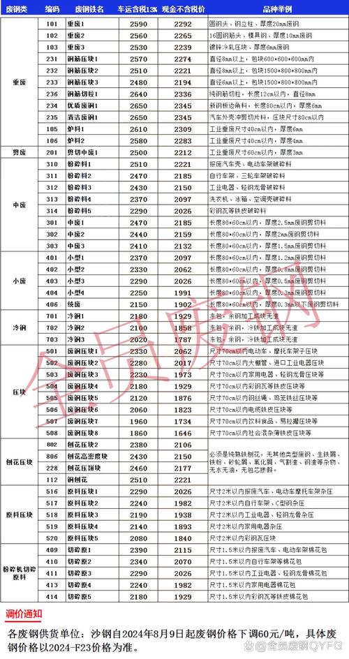 废铁价格沙钢今日报价