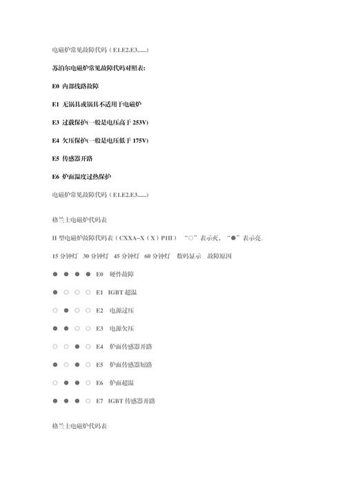康宝电磁炉c16-22a故障e1