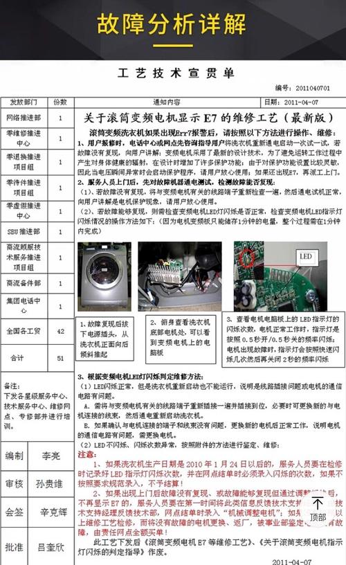 海尔洗衣机e9是什么故障怎么维修