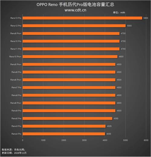 oppor9的电池容量是多少