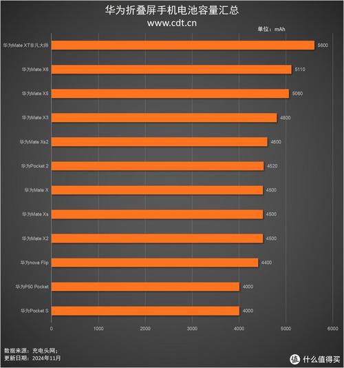 iphone6p换电池多少钱