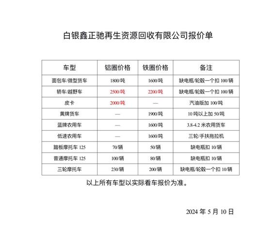 废铁收购报价单怎么写