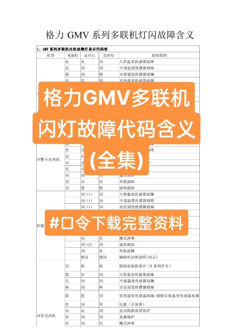 格力中央空调故障代码p2怎么回事