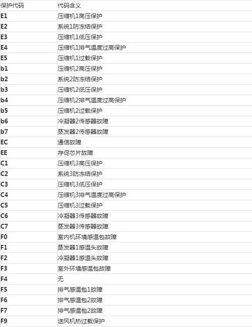 格力中央空调故障代码p2怎么回事