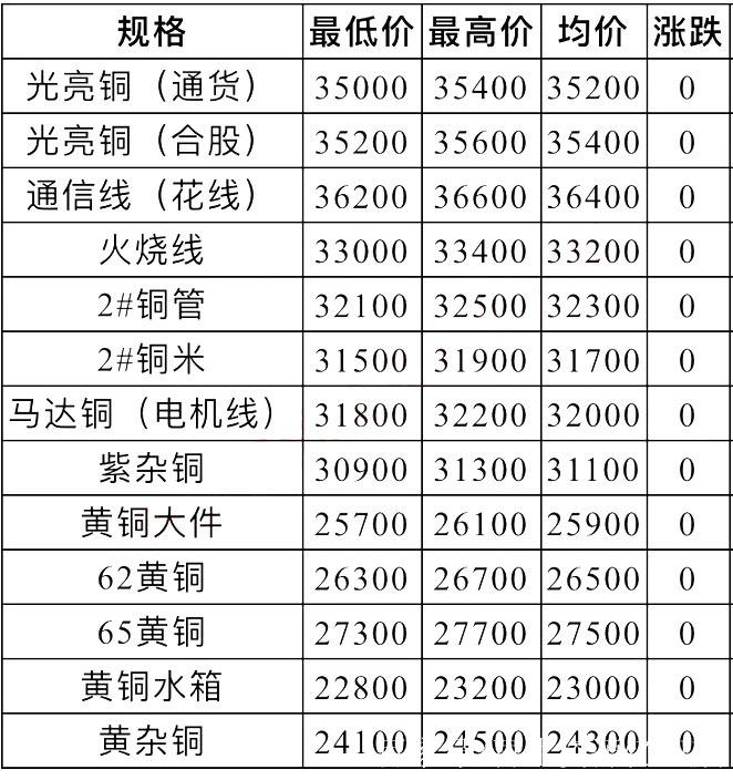 新疆 废铜废铁价格表