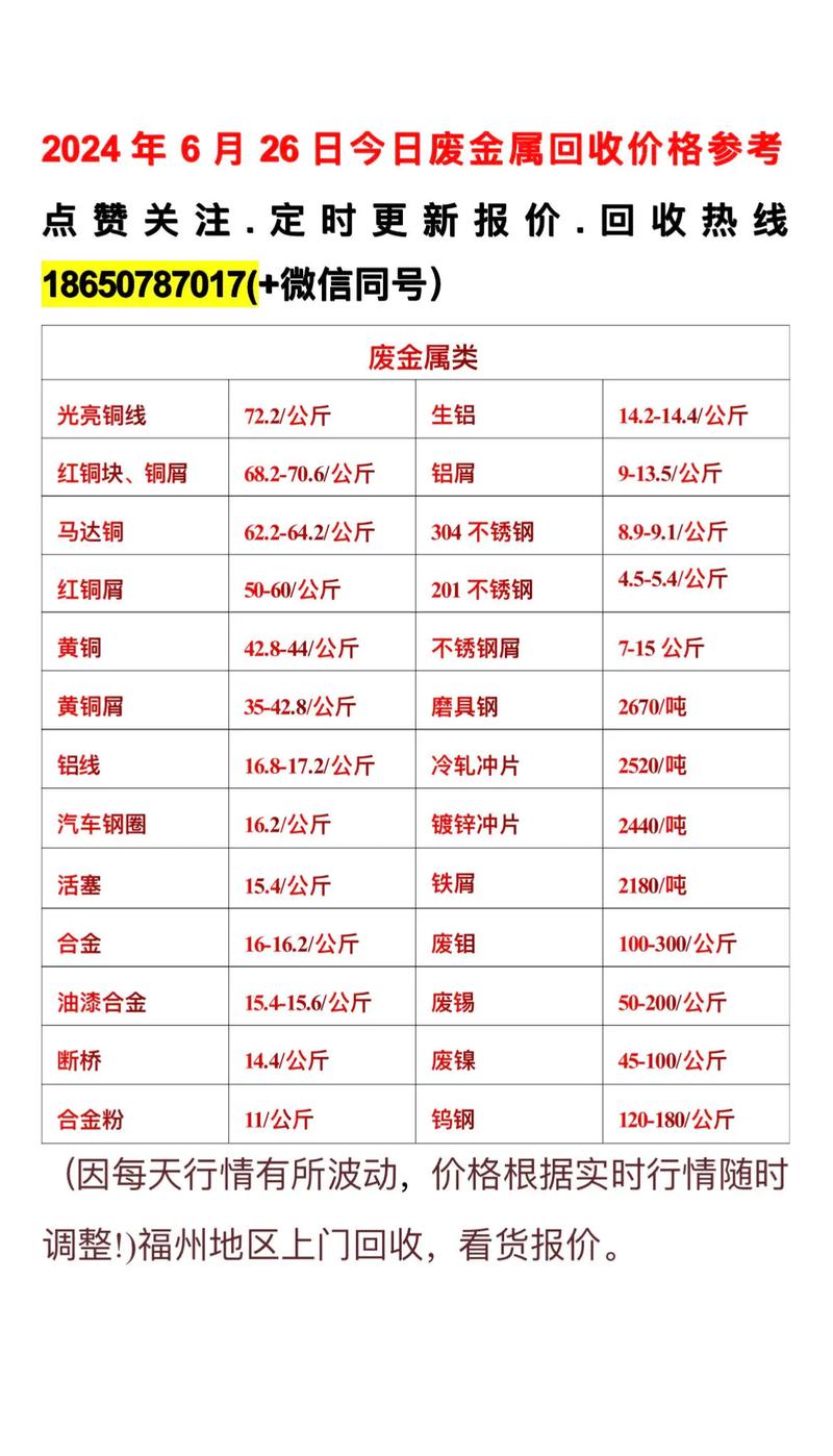潮州二手废铁回收单价
