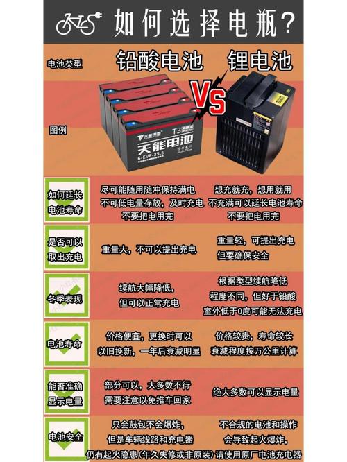 电动车锂电池和铅酸电池的区别