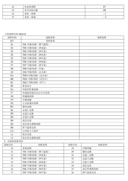 麦克维尔水冷中央空调故障代码e9