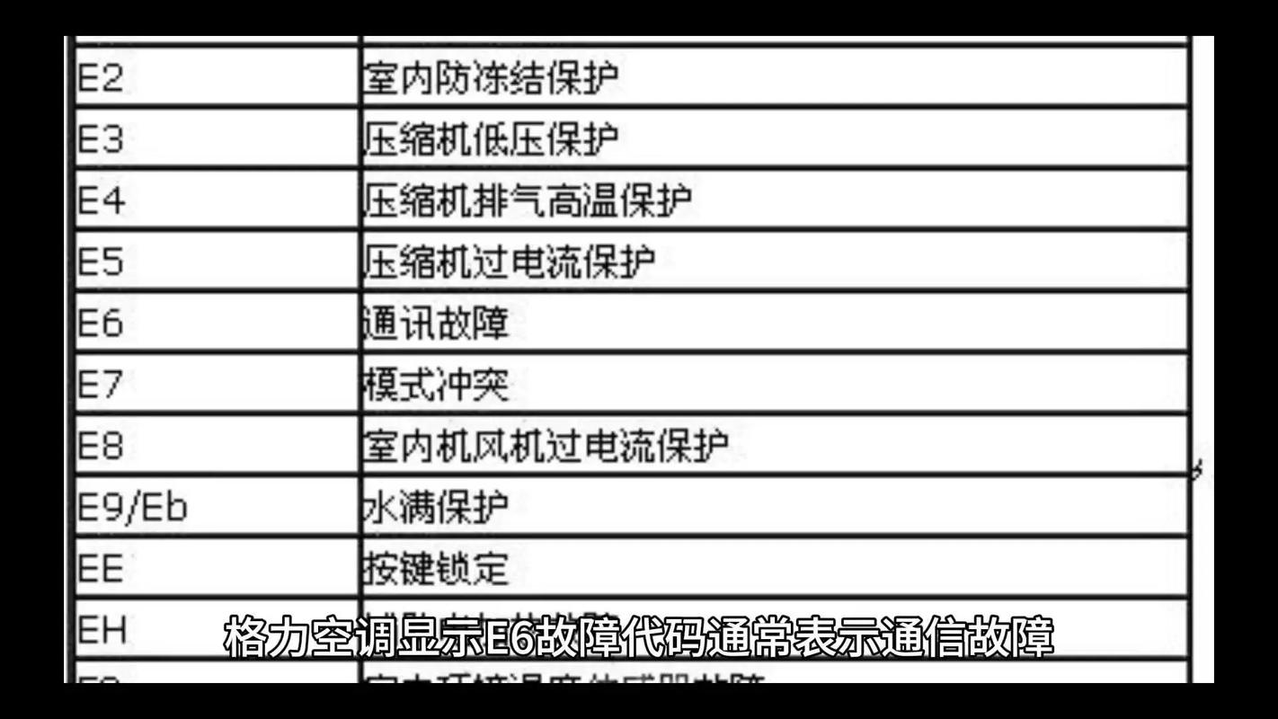 格力挂机制热h4故障代码什么意思