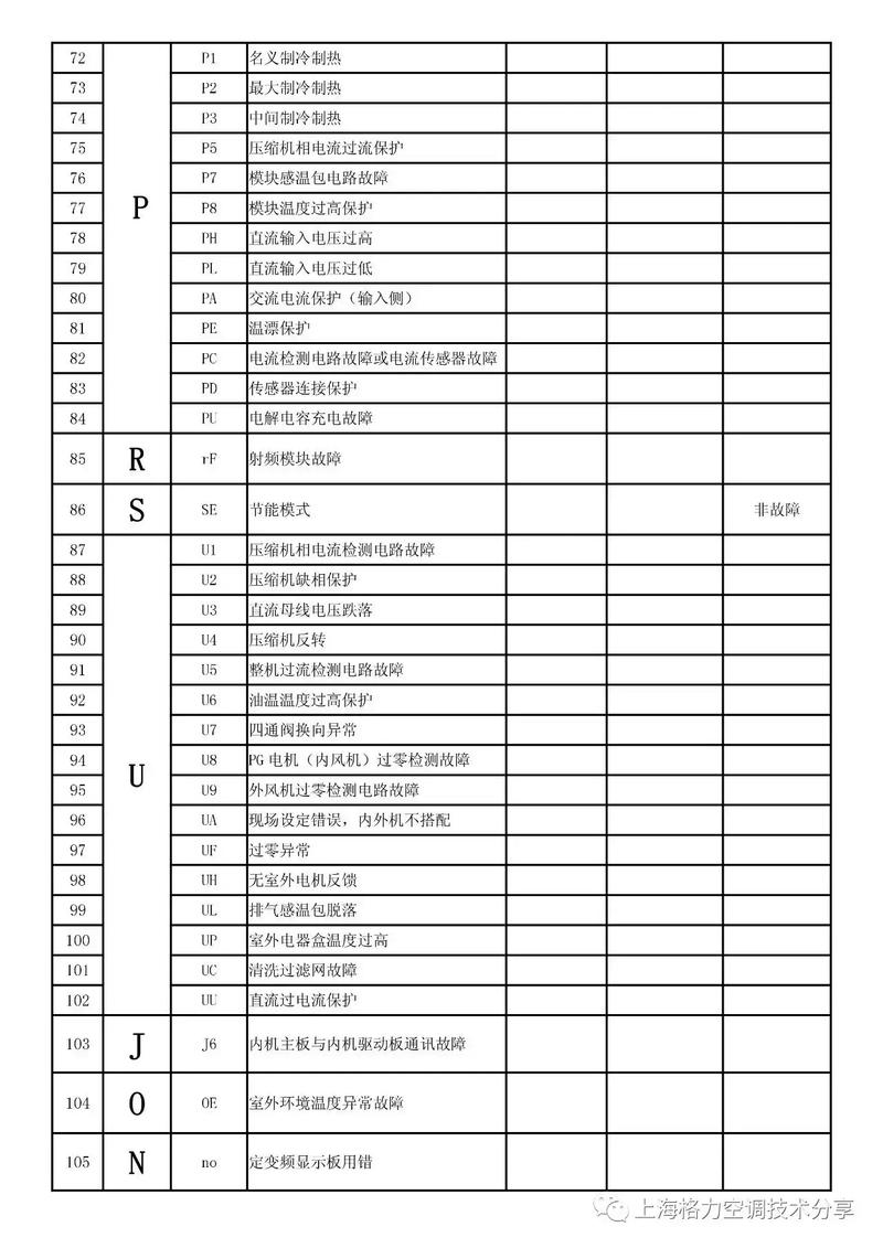 格力中央空调故障代码H0解决方法