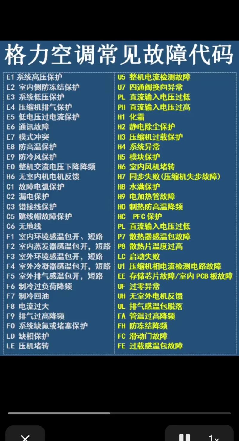 格力中央空调d2故障代码什么意思