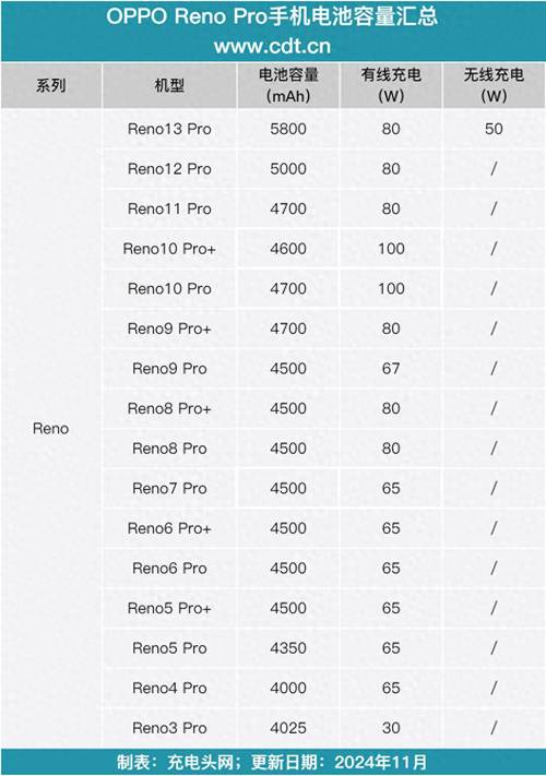 iphone5手机电池价格