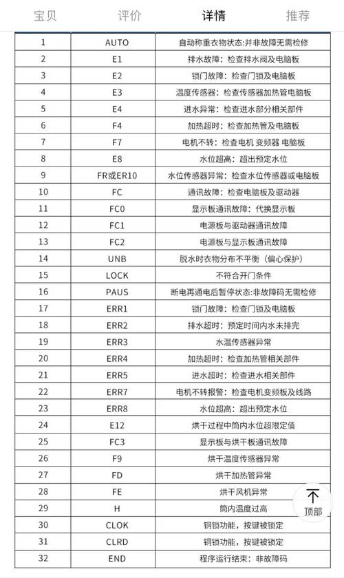 海尔滚筒洗衣机出现f3是什么故障