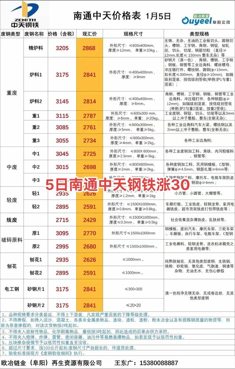 钢铁价格废铁价格行情