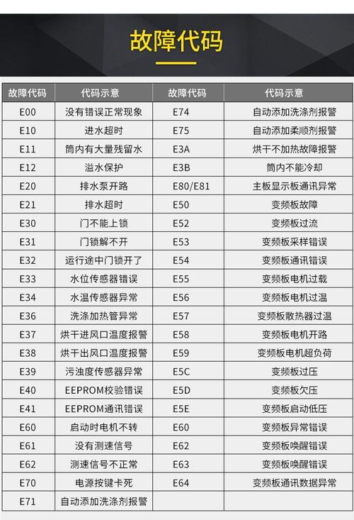 小天鹅洗衣机e10是什么故障代码