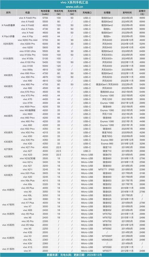 vivox5原装电池多少钱