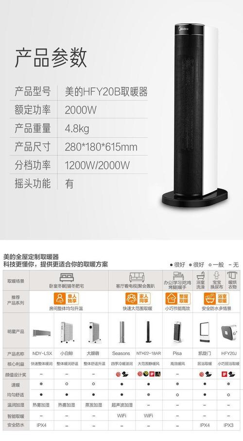 美的电取暖器ny20fc故障修理