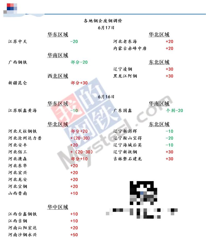 四川废铁钢厂回收价格